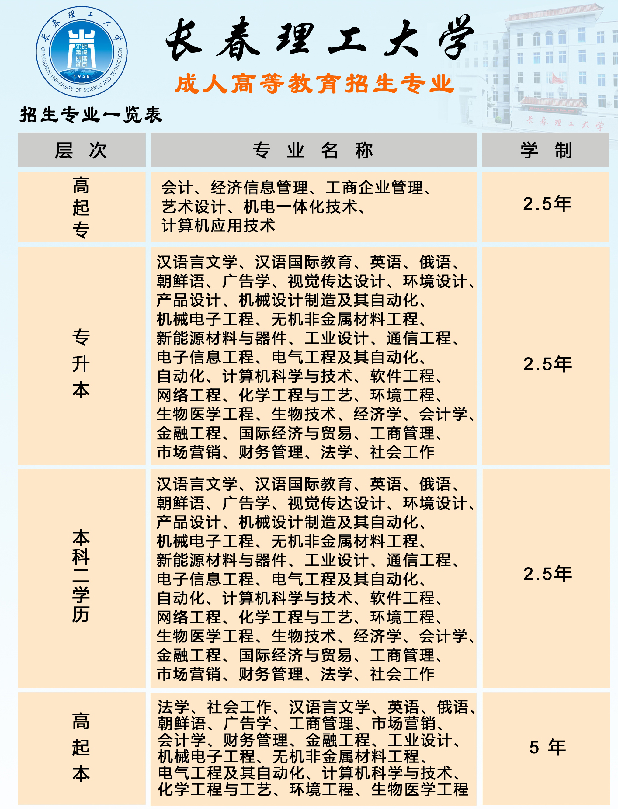 长春自考学校，探索成长之路的旅程