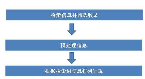 消息搜索与分类管理操作技巧及方法解析